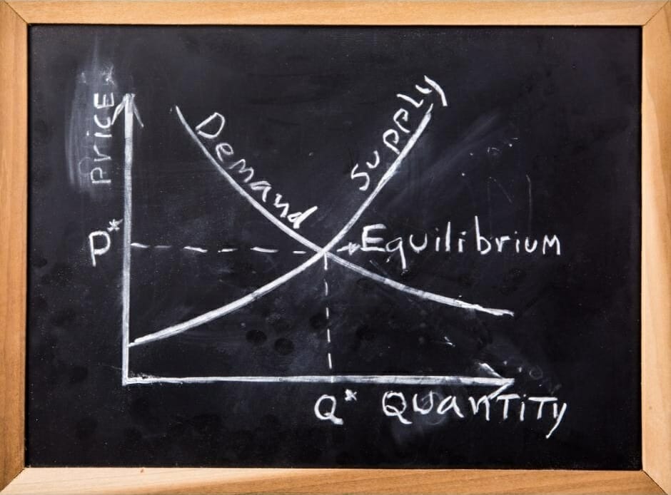 supply demand price curves