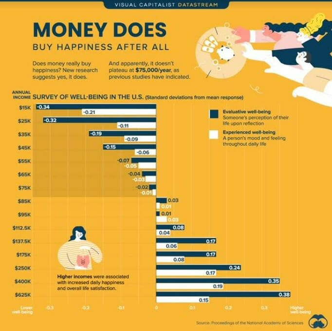 MYTH BUSTED! Money IS Important for Happiness