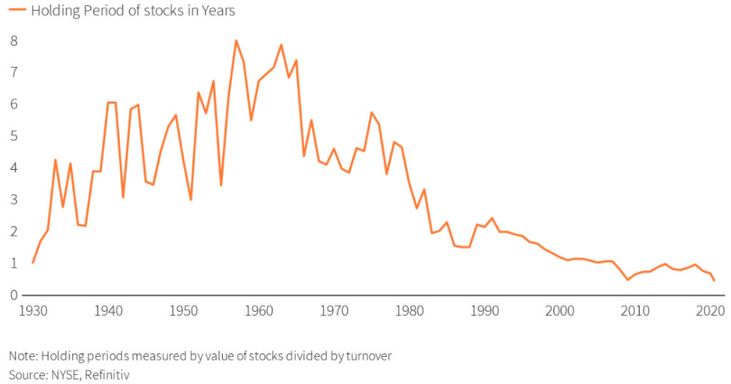 The Practical, Ideal Holding Period for the Average Investor Explained