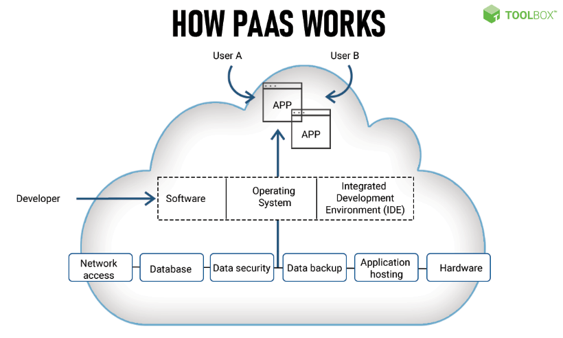 Boosteroid application for easy access to cloud computing — Steemit