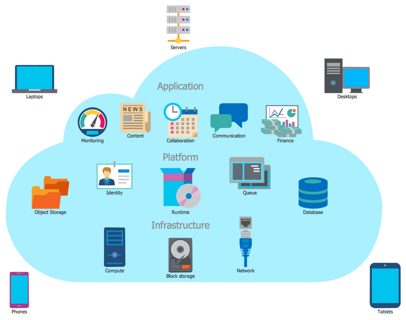 graphic illustrating cloud infrastructure