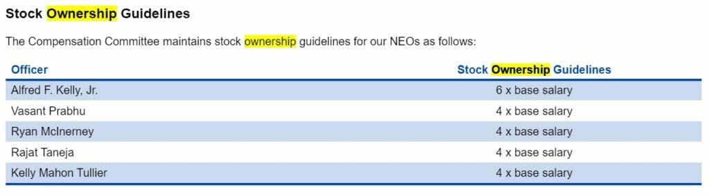 management stock ownership guidelines example