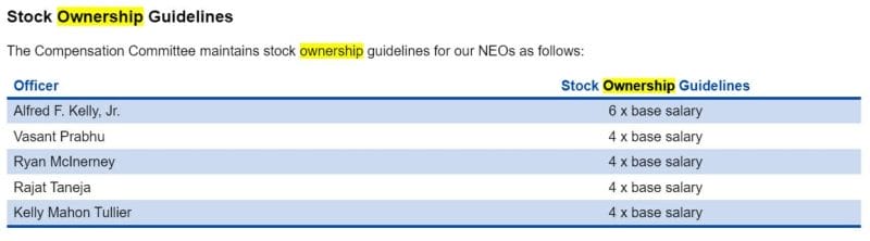 management stock ownership guidelines example