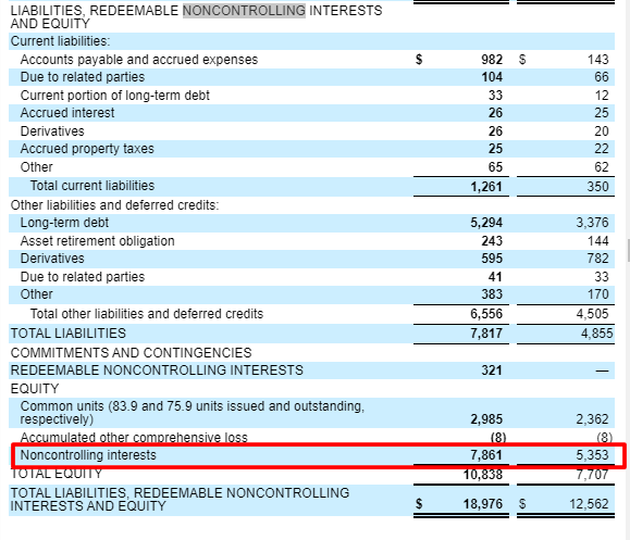 Balance sheet showing noncontrolling interests