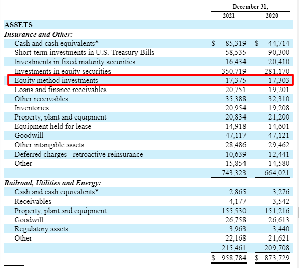 berkshire Hathaway balance sheet