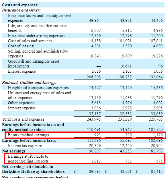 How To Show Non Controlling Interest In Consolidated Financial Statements