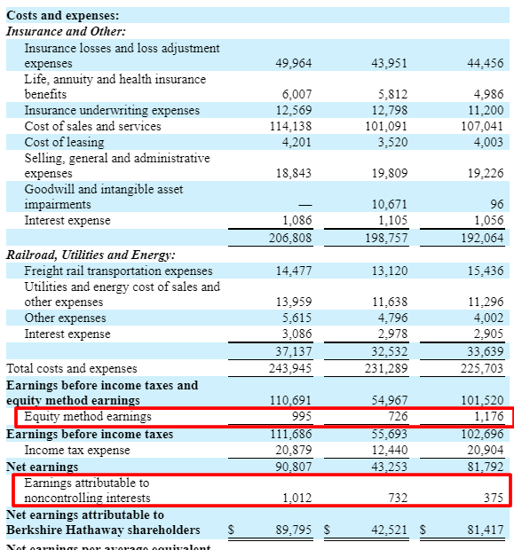 Berkshire Hathaway income statement