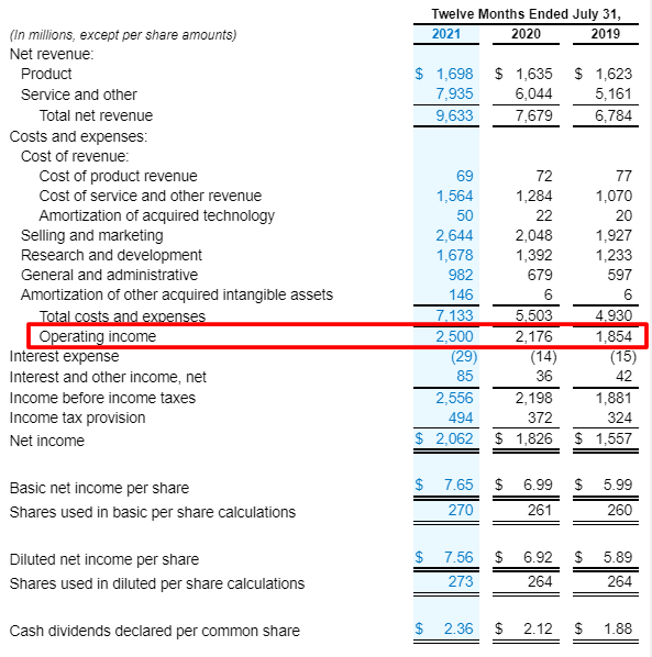 10-k financial statement