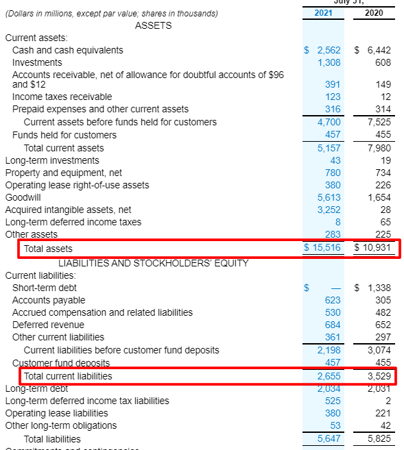 10-k financial statement
