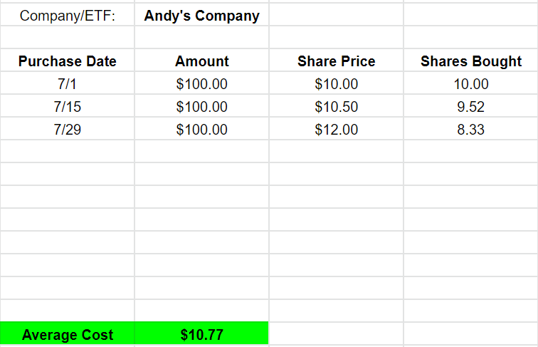 a-free-calculator-to-help-you-calculate-your-dollar-cost-average