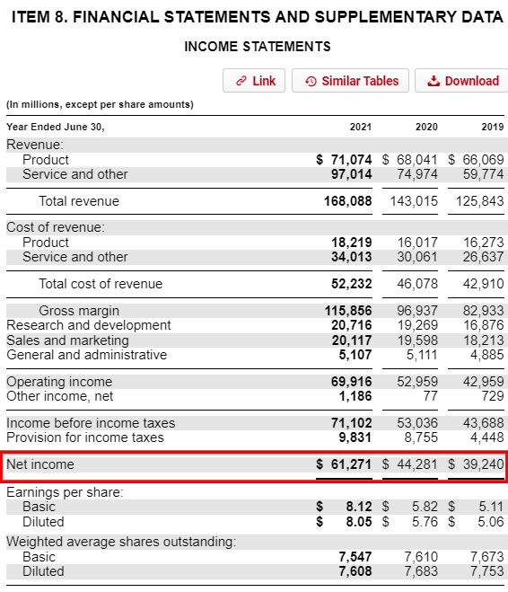 financial statements