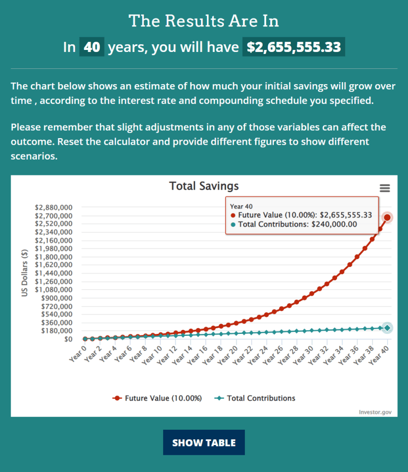 compound interest example 40 years