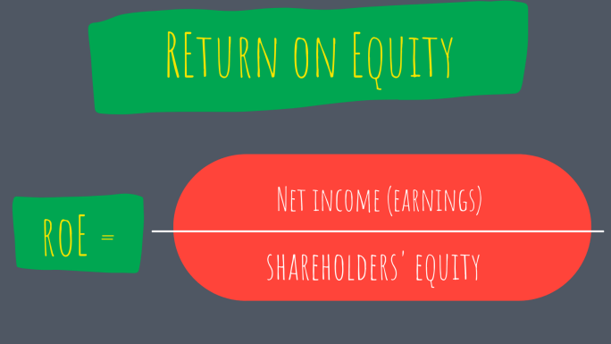 return on equity equation = net income (earnings) / shareholders' equity