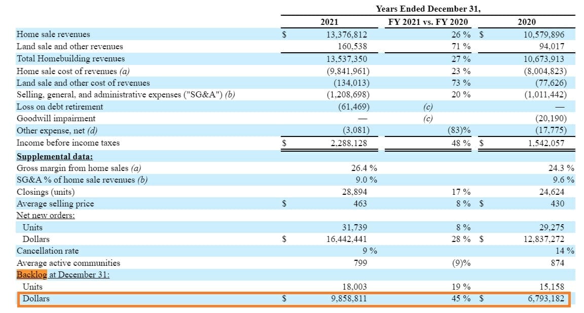 The Simplest Explanation of Backlog Accounting A Home Buying Contract