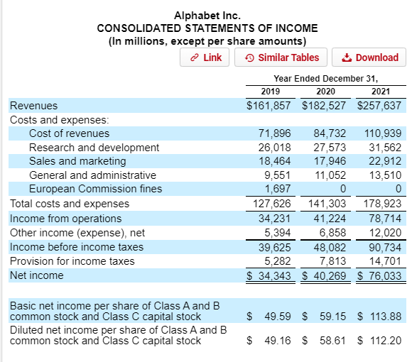 alphabet financial statements