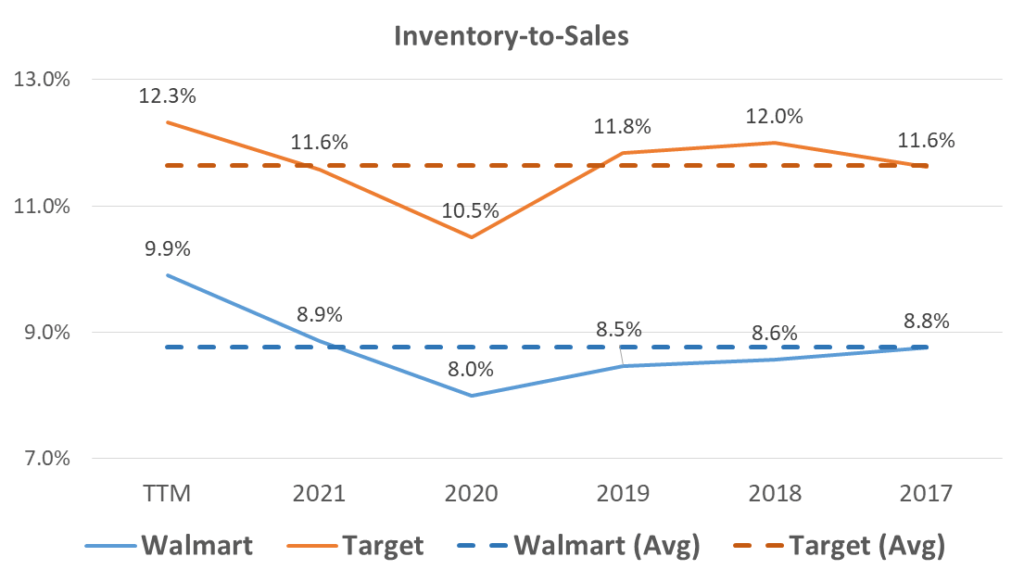 3 Leading Indicators for Markets Why FedEx’s Latest Release is a Big