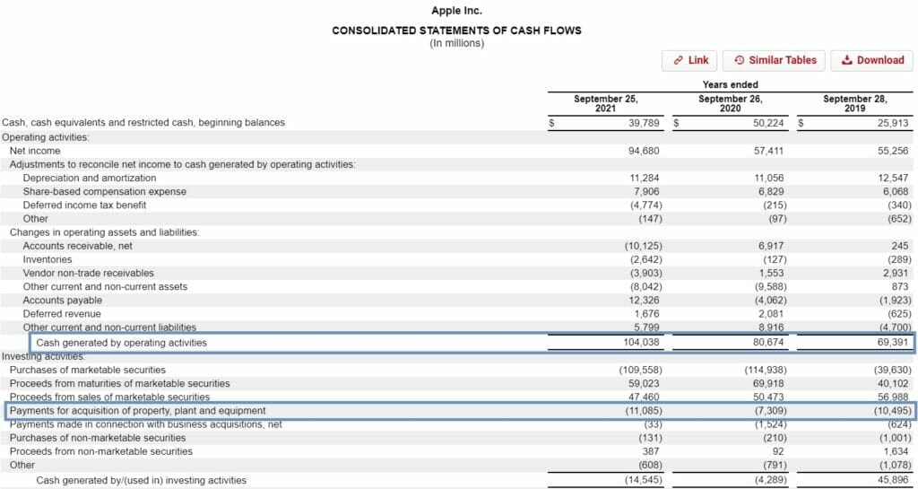 aapl fcf example 10-k