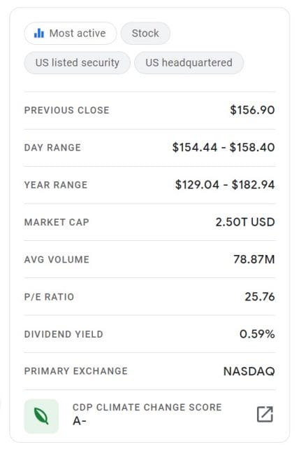 Google Com Finance Chart