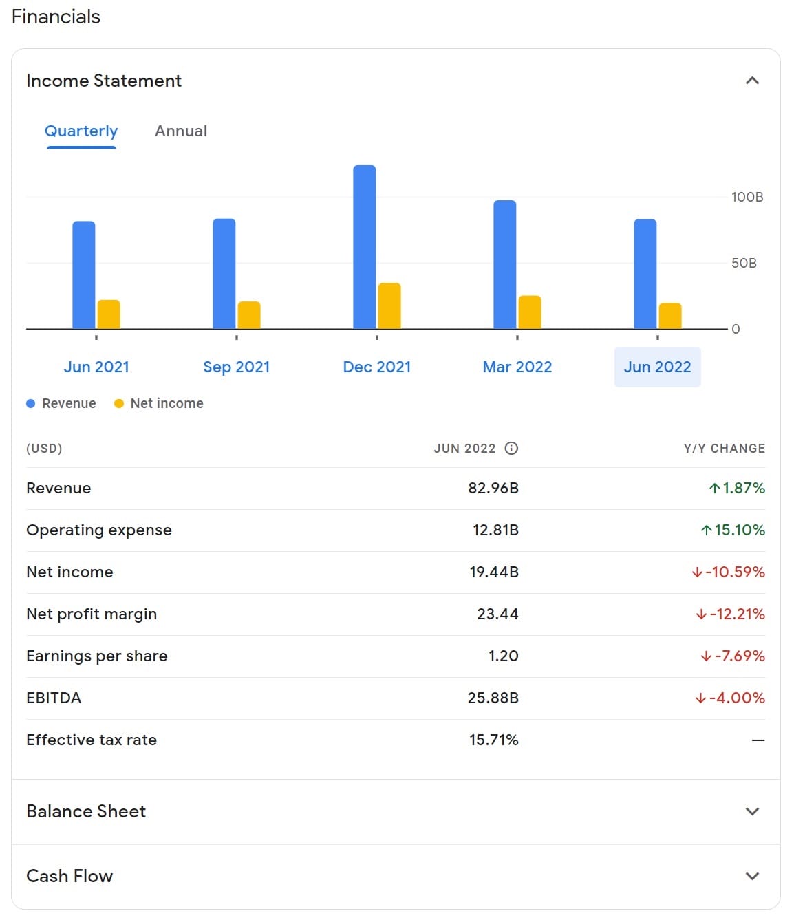 Google Finance A Beginner's Guide Behind the Numbers