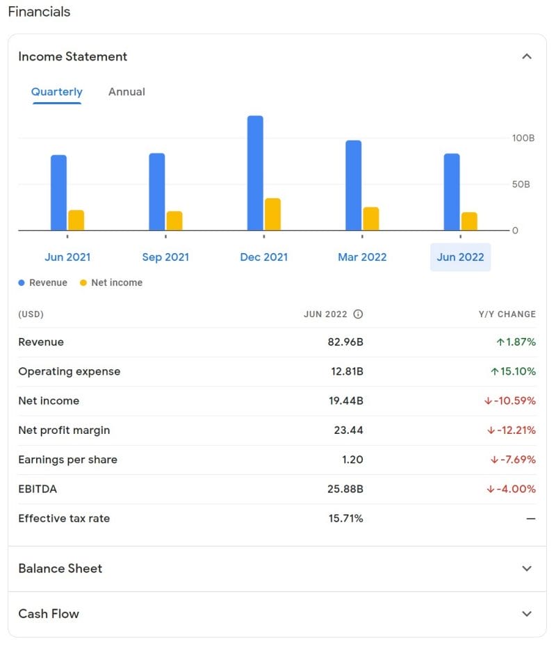 google-finance-financials-table