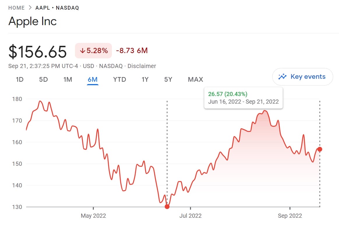 Google Finance: A Beginner's Guide Behind The Numbers