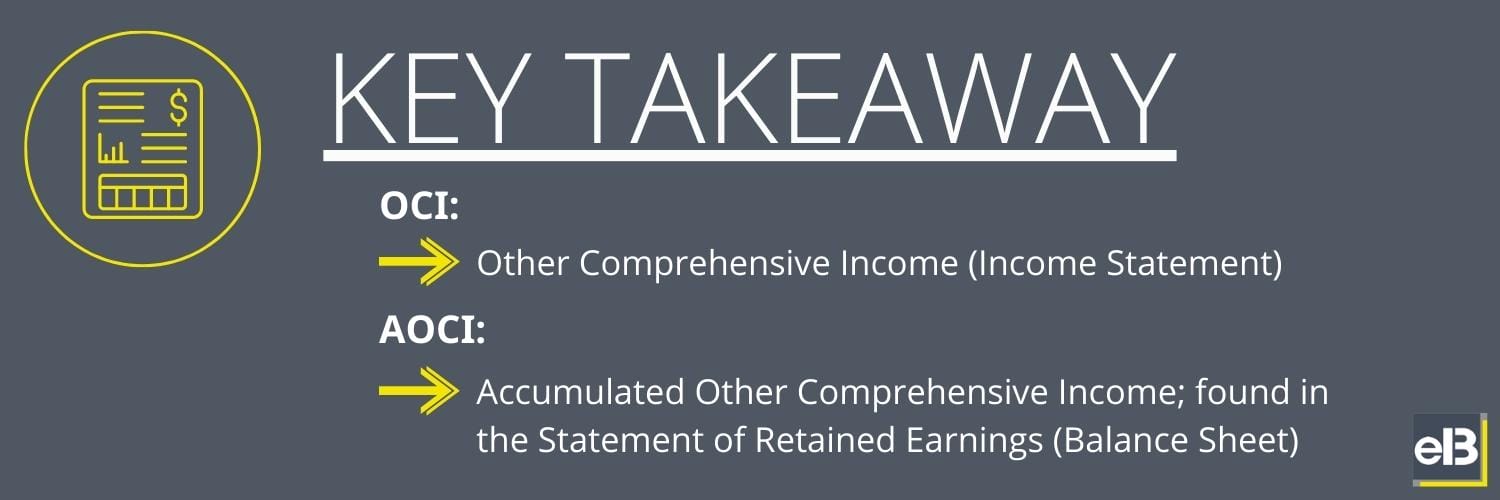 Other Comprehensive Income Statement, Example