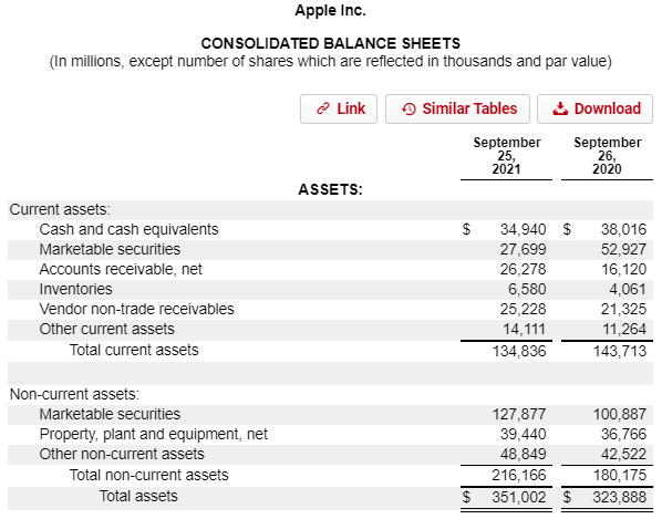 Apple balance sheet