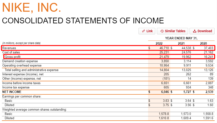 nike revenues table