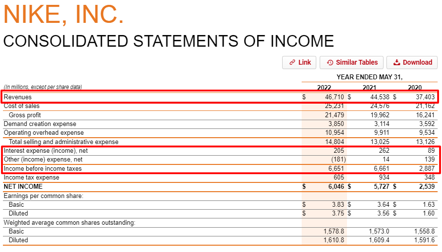 nike revenues table