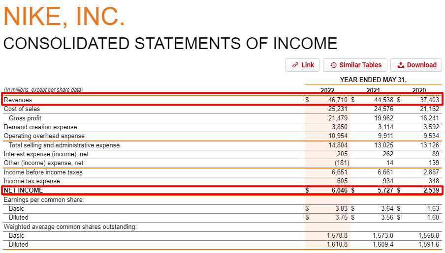 nike revenues table