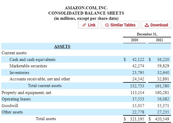 Amazon balance sheet