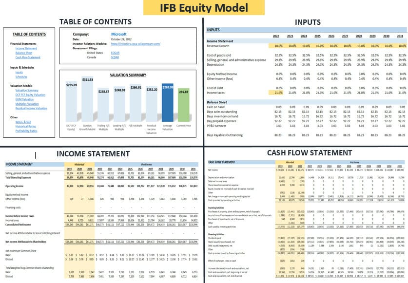 microsoft equity model