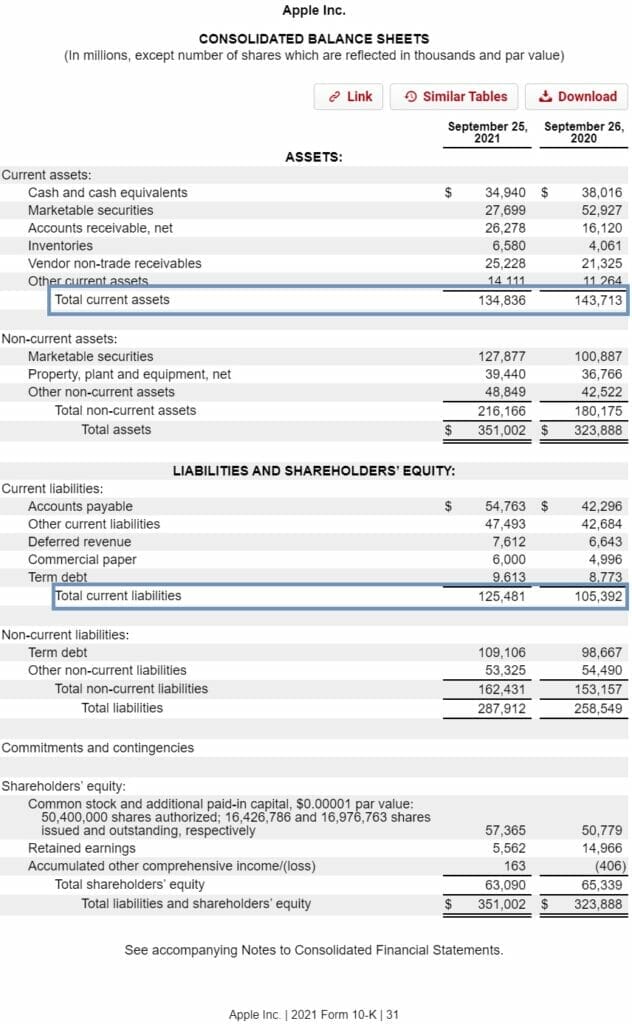 5-key-metrics-balance-sheet-vs-income-statement-example-with-aapl