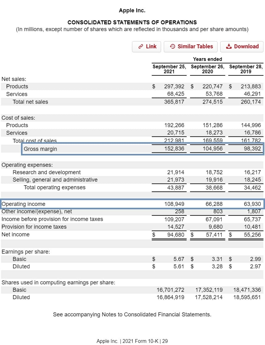 5 Key Metrics: Balance Sheet vs Income Statement (Example with $AAPL)