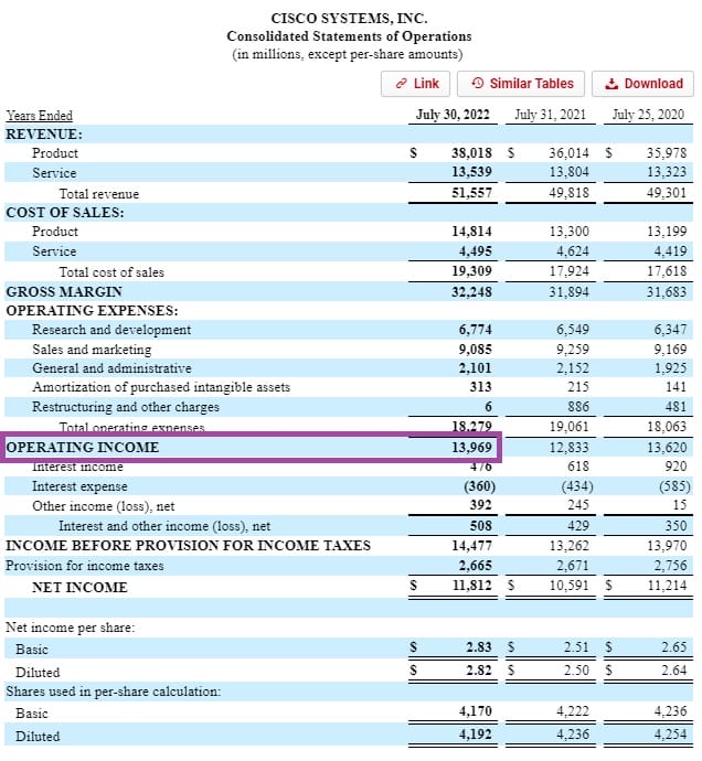 csco income statement