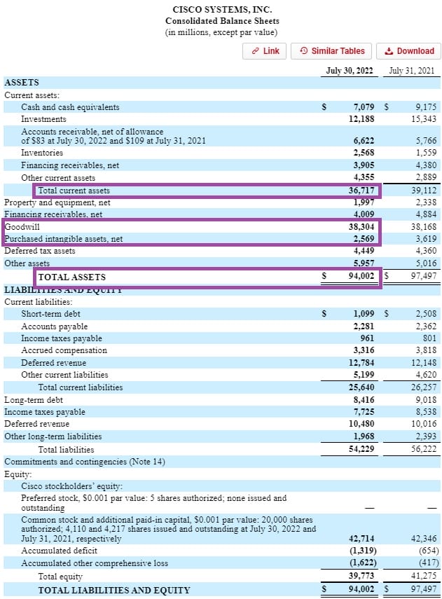 csco balance sheet