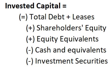 Invested Capital Formula: The Exact Balance Sheet Line Items to Use