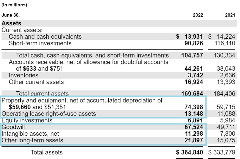 microsoft-long-term-assets-for-invested-capital