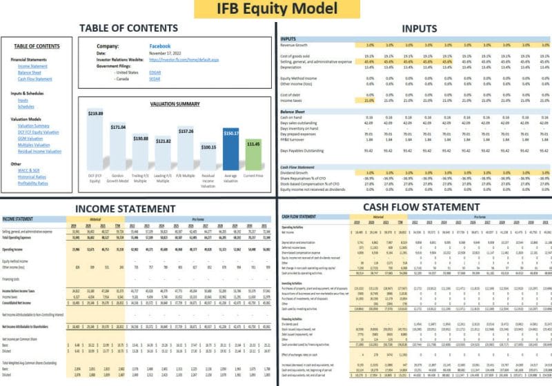 IFB-Equity-Model-Summary-Facebook