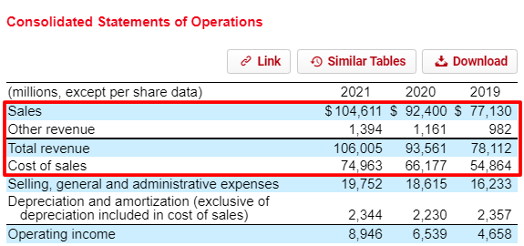 target consolidated statements of operations