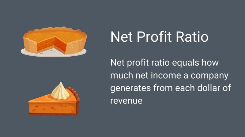 graphic defining the net profit ratio