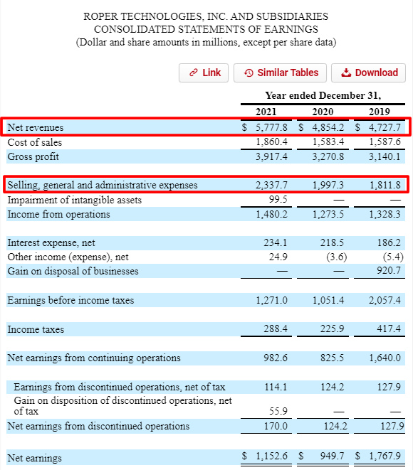 Roper Technologies income statement