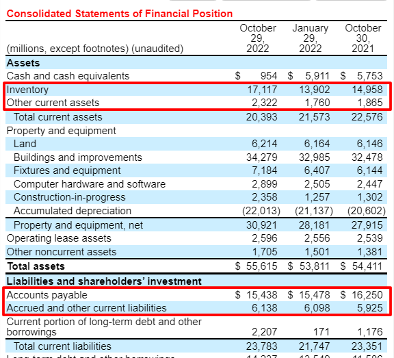 target balance sheet