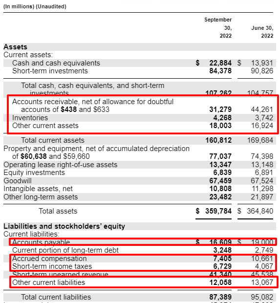 microsoft balance sheet