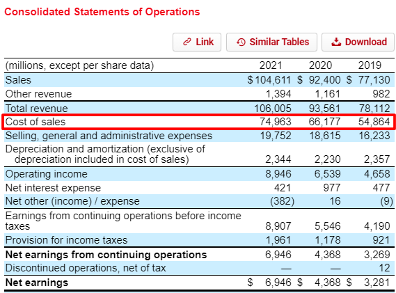 Negative Cost Of Goods Sold In Quickbooks