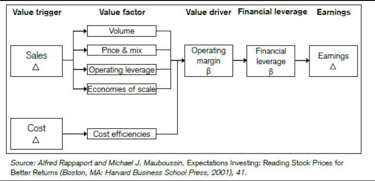 mauboussin economies of scale, operating leverage chart