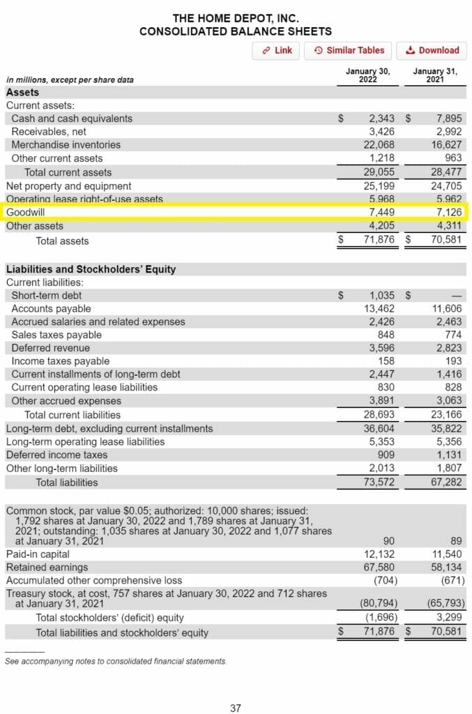 home depot consolidated balance sheet