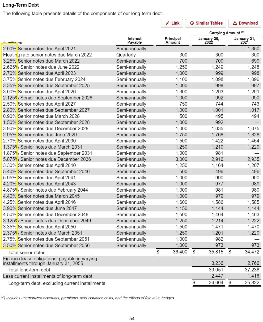 How to Tell If Negative Book Value is a Sign of High Risk or Not
