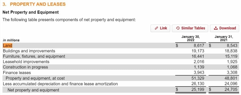 home depot balance sheet