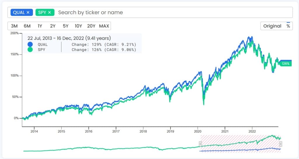 What are Quality Stocks? Do They Outperform? What are the Pitfalls?